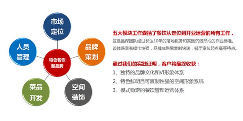 团餐配送：企业用餐的新风尚