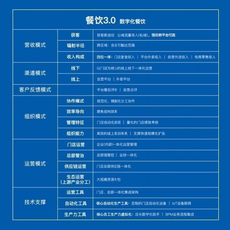 团餐配送行业的新动态与发展策略